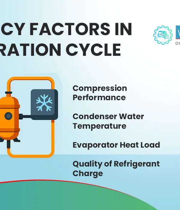 The Science Behind Chiller Operation