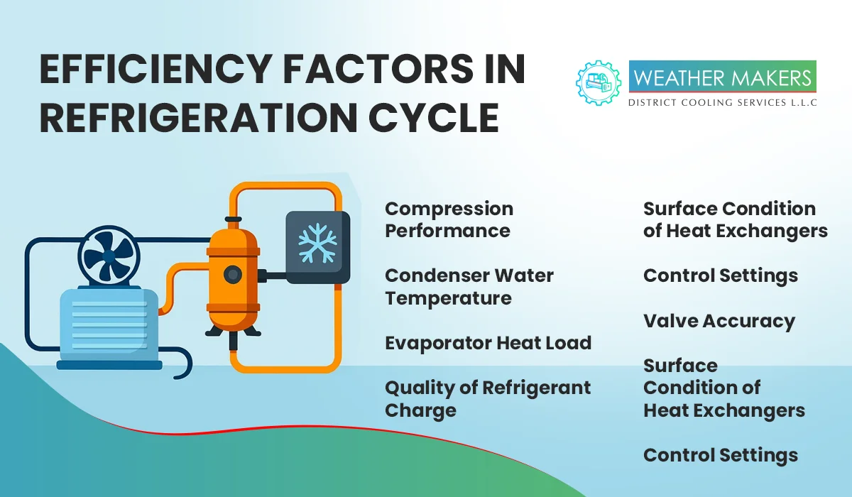 The Science Behind Chiller Operation