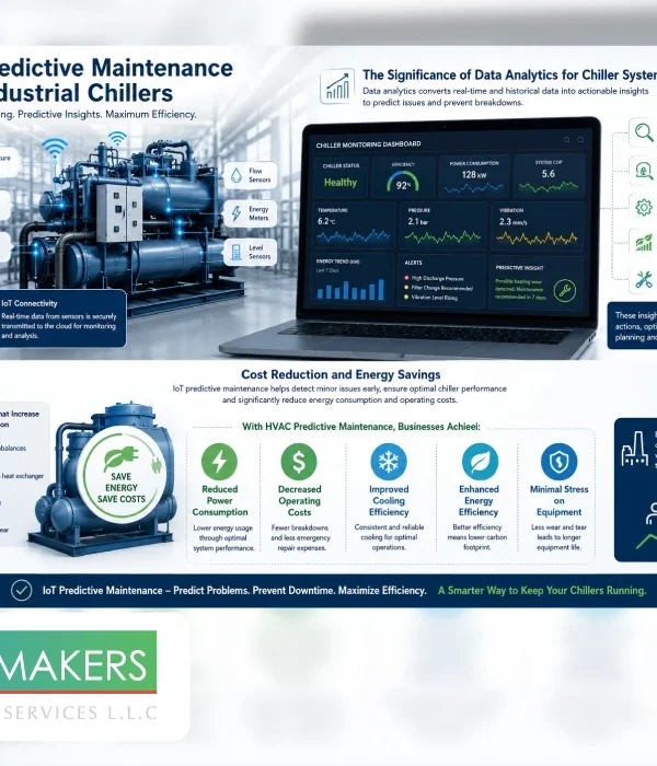 IoT Predictive Maintenance for Industrial Chillers: The Future of Smart and Efficient Cooling IoT Predictive Maintenance for Industrial Chillers: The Future of Smart and Efficient Cooling