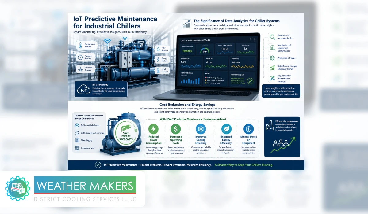 IoT Predictive Maintenance for Industrial Chillers: The Future of Smart and Efficient Cooling IoT Predictive Maintenance for Industrial Chillers: The Future of Smart and Efficient Cooling