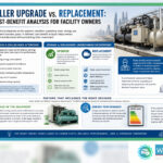 Chiller upgrade cost benefit analysis infographic explaining when to upgrade or replace a commercial chiller based on equipment age, energy performance, and operating costs 